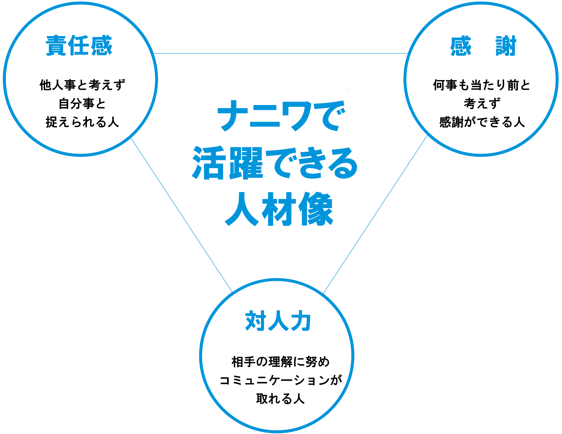 ナニワで活躍できる